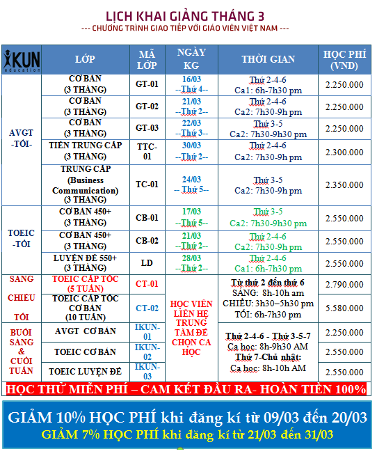 luyen-toeic-tieng-anh-giao-tiep