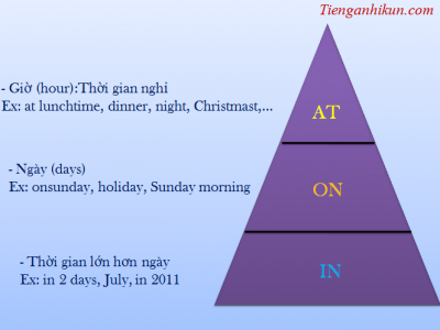 Sử dụng các giới từ chỉ thời gian IN, OT, AT sao cho phù hợp